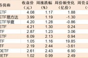 蜂擁進(jìn)場(chǎng)！主力坐不住了 煤炭板塊剛剛被基金掃貨逾12億元