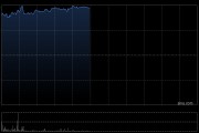 港股新消費(fèi)概念股走強(qiáng)，蔚來(lái)漲超7%，板塊配置價(jià)值凸顯