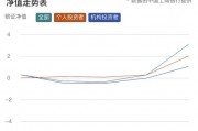“大額存單轉(zhuǎn)讓利率正在蹭蹭漲”，資金跑步入場！