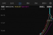 海能達(dá)22連板后暴跌，“黎巴嫩訂單”炒作落幕，“牛散”加杠桿買進(jìn)