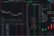 金融科技局部活躍，匯金科技逆市漲超3%，金融科技ETF（159851）獲資金搶籌！提前埋伏A股行情？