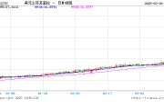伊斯坦布爾市長被拘，土耳其金融市場(chǎng)暴跌