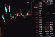 A股突變！券商股，尾盤異動！