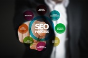 SEO，網(wǎng)站內(nèi)容的重要組成部分，SEO優(yōu)化，網(wǎng)站內(nèi)容不可或缺的核心要素