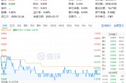 吃喝板塊震蕩回調(diào)，食品ETF（515710）收跌0.61%！政策發(fā)力+估值低位，板塊反轉(zhuǎn)將至？