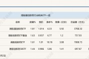 行業(yè)ETF風(fēng)向標(biāo)丨創(chuàng)新藥關(guān)注度升溫，港股通創(chuàng)新藥ETF半日漲幅近2%