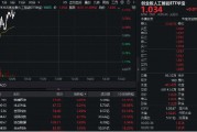算力硬件股反復(fù)活躍！銳捷網(wǎng)絡(luò)大漲超9%，創(chuàng)業(yè)板人工智能ETF華寶（159363）續(xù)漲1%上探新高！