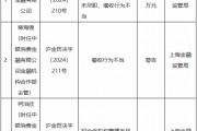 中銀消金被罰90萬(wàn)元：投訴管理工作不到位、對(duì)合作機(jī)構(gòu)管理未盡職、催收行為不當(dāng)