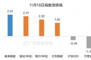 破凈主題大漲退潮后，紅利風(fēng)格未來(lái)機(jī)會(huì)如何？