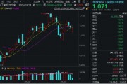 算力概念股反彈，銅牛信息漲超14%！機(jī)構(gòu)：算力進(jìn)入彈性驅(qū)動時間！創(chuàng)業(yè)板人工智能ETF華寶（159363）盤中翻紅