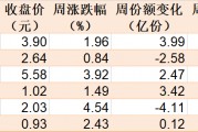 主力坐不住了！超百億資金借道ETF追漲進(jìn)場(chǎng)，這兩只主題ETF正被瘋搶，份額創(chuàng)歷史新高