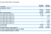 MicroStrategy披露：已再買1070枚比特幣！