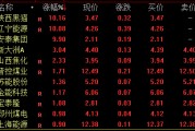 A股尾盤回落！多只高位股炸板跳水，啥情況？