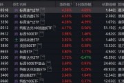 跨境ETF溢價(jià)率飆升！基金公司：停牌！
