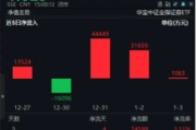 無懼回調(diào)，資金強勢介入，券商ETF（512000）近3日大舉吸金超7.7億元！關注跨年交易中的券商板塊