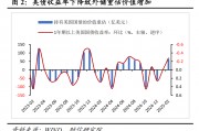 財信研究評2月外匯儲備數(shù)據(jù)：匯率折算和資產價格變化致外儲增加