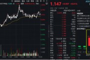 大象起舞！萬億巨頭聯(lián)袂拉漲，“迪王”再創(chuàng)歷史新高！A50ETF華寶（159596）逆市摸高1%，成交翻倍激增！