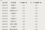 A股利好，突破3000億元！