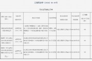 云南玉龍農(nóng)村商業(yè)銀行被罰51萬元：因未按照規(guī)定履行客戶身份識別義務(wù)等四項(xiàng)違法行為