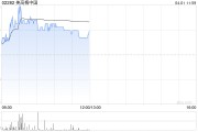 美高梅中國(guó)3月21日斥資419.2萬(wàn)港元回購(gòu)37.47萬(wàn)股