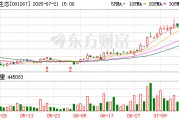 籌劃重大資產重組，匯綠生態(tài)7月22日起停牌