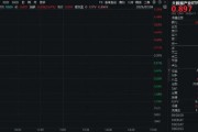 重磅！事關(guān)英偉達！大數(shù)據(jù)產(chǎn)業(yè)ETF（516700）盤中上探1．23%，數(shù)據(jù)港漲停！