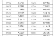 A股重大調(diào)整！明起實施