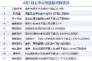 4月3日增減持匯總：盤后無上市公司披露增持情況 力盛體育、新易盛等11股減持（表）-財(cái)經(jīng)新聞