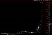 暴漲！溢價(jià)率超50% 這只跨境ETF緊急停牌！