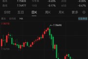 見證歷史！港元，突發(fā)！