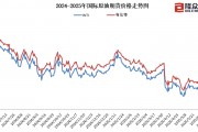 國(guó)內(nèi)成品油價(jià)今晚上調(diào)，加滿一箱油多花10元