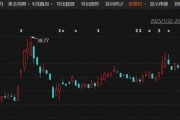 停牌！301079，宣布重大資產(chǎn)重組