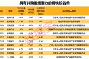 行業(yè)協(xié)會重磅發(fā)聲，新一輪并購重組有望到來?。ǜ街亟M潛力股名單）