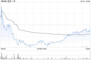 招銀國際：升途虎-W目標(biāo)價至21.5港元 較大多數(shù)同業(yè)更具競爭力
