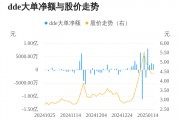 粵宏遠A主力資金持續(xù)凈流入，3日共凈流入6631.19萬元