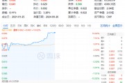 “節(jié)日效應(yīng)”再現(xiàn)？天味食品、瀘州老窖等批量漲停，食品飲料ETF(159843)10CM漲停封板！