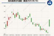 海光信息“吞并”中科曙光預(yù)案出爐 現(xiàn)金選擇權(quán)太“雞肋”？業(yè)內(nèi)人士：企業(yè)不想大量現(xiàn)金流出
