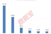 下周A股解禁市值逾350億元：上海醫(yī)藥、中復(fù)神鷹、燦芯股份排名前三，依次為161.49億元、94.68億元、32.15億