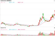 雅博股份面臨股東減持、監(jiān)管警示、財務(wù)等多重壓力，公司該如何穩(wěn)定市場信心