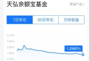 突發(fā)！余額寶最新7日年化收益率跌破1.3%