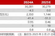 【民生能源】平煤股份2024年年報點評：25年產(chǎn)銷有望回升，股息收益值得關(guān)注
