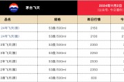 剛剛！茅臺酒銷售公司新董事長到位！飛天茅臺價格也反彈