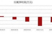康為世紀(jì)虧損進(jìn)一步擴(kuò)大：新品銷售不及預(yù)期，發(fā)力基因測(cè)序前路幾何？