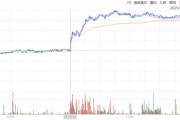 ETF日報：全球地緣動蕩頻發(fā)推動資產(chǎn)儲備多元化，黃金作為安全資產(chǎn)的需求持續(xù)提升，可關(guān)注黃金基金ETF
