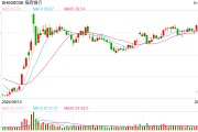 行業(yè)ETF風(fēng)向標(biāo)丨做多信心提振，7只銀行ETF半日漲幅超2%