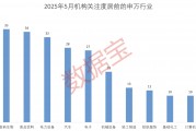 科技+消費(fèi)雙主線爆發(fā)？多股評(píng)級(jí)獲上調(diào)！