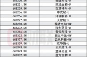 科創(chuàng)板創(chuàng)新舉措出臺，預(yù)先審閱機制、試點引入資深專業(yè)機構(gòu)投資者