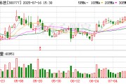 中簡(jiǎn)科技：7月16日召開董事會(huì)會(huì)議