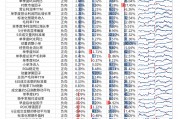 【光大金工】市場(chǎng)動(dòng)量效應(yīng)彰顯，私募調(diào)研跟蹤策略超額收益顯著——量化組合跟蹤周報(bào)20250222