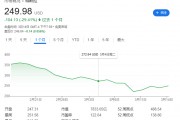 馬斯克惹眾怒！丹麥養(yǎng)老基金“拉黑”特斯拉，拋售所持股份